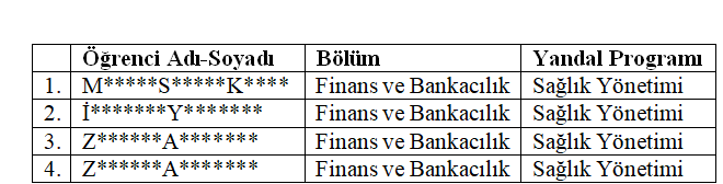 Öğrencilerimiz Sağlık Yönetimi Bölümü Yandal Programına kabul edildi.